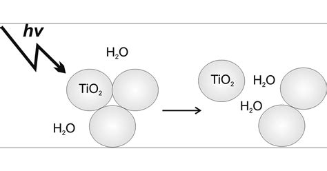Image result for TiO2 Photocatalyst Reactor