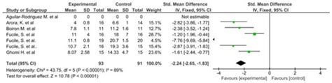 Effectiveness of Oral Sensory-Motor Stimulation in Premature Infants in ...