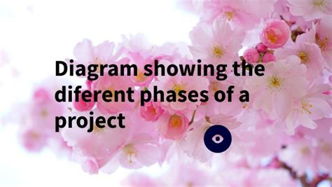 Image result for Problem Solution Diagram Example