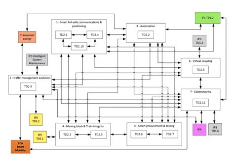 IP Engineering Model Railways 的图像结果