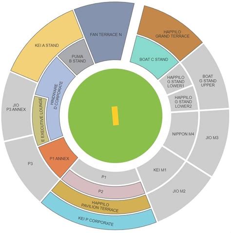 IPL Tickets Bangalore, Chinnaswamy Stadium Tickets Price List 2026