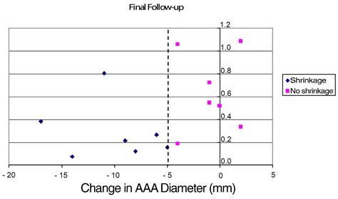 Implantable Pressure-Sensing Devices for Monitoring Abdominal Aortic ...