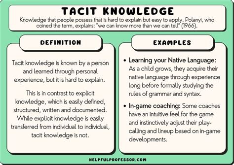 Image result for Tacit Knowledge