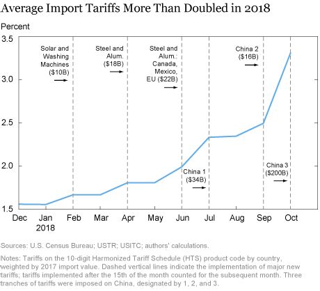 Tariff 的图像结果
