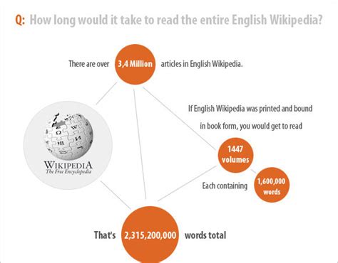 English Wikipedia Tutorial 的图像结果