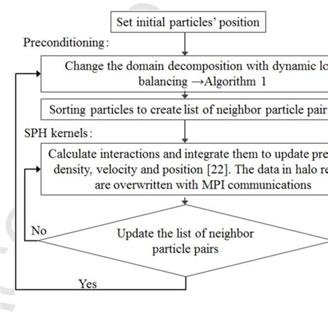 Image result for SPH Computer Science
