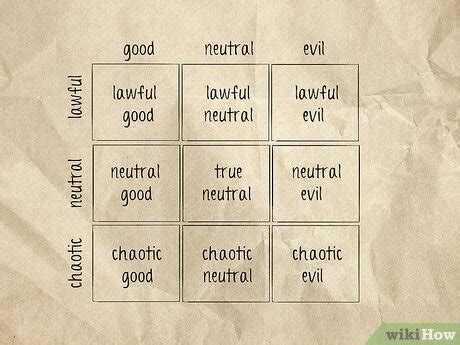 Image result for Neutral Good Alignment