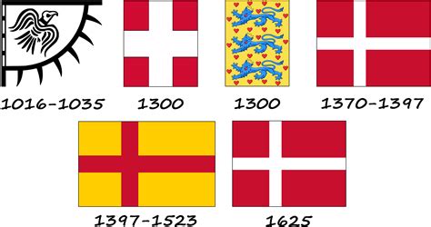 丹麥國旗：歷史、顏色、象徵及其意義