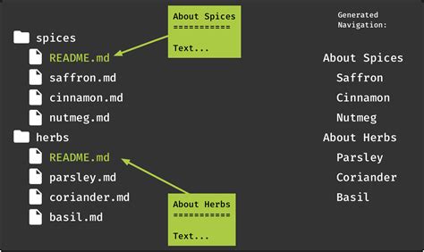 Image result for Overleaf Input Directory Structure