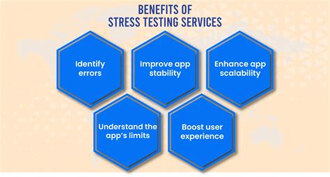 Stress testing Types 的图像结果