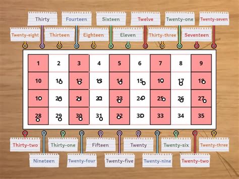 Image result for Cardinal Number Explained