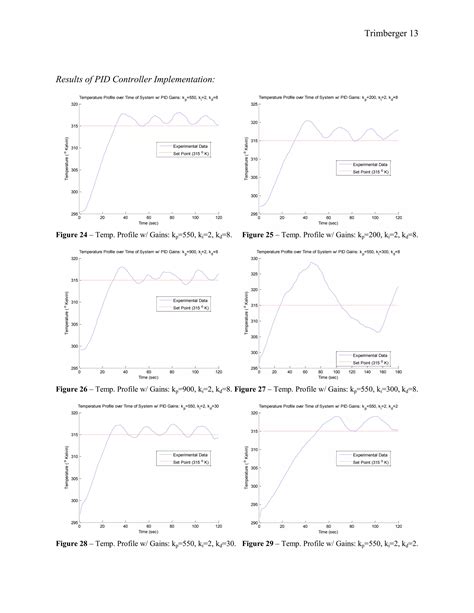 Image result for PID Temperature Control Algorithm