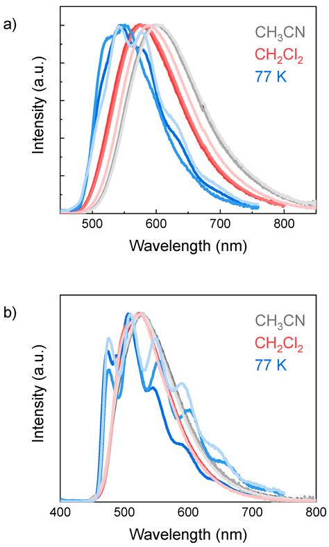 Synthesis and Characterization of Iridium(III) Complexes with ...