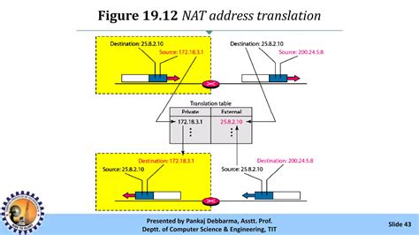 Image result for Link Layer Addressing in Computer Networks