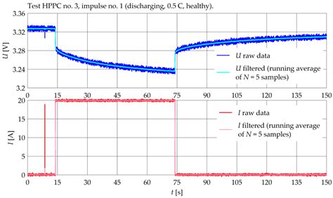 HPPC Test Methodology Using LFP Battery Cell Identification Tests as an ...