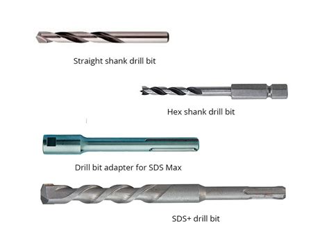 Image result for Different Drill Bit Types