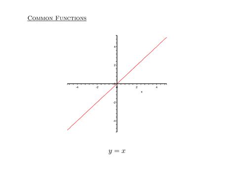 Image result for Common Math Graphs