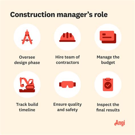 General Contractor Information 的图像结果