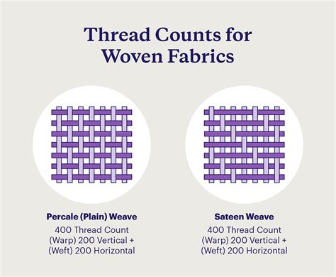 Image result for Thread Count Sheets