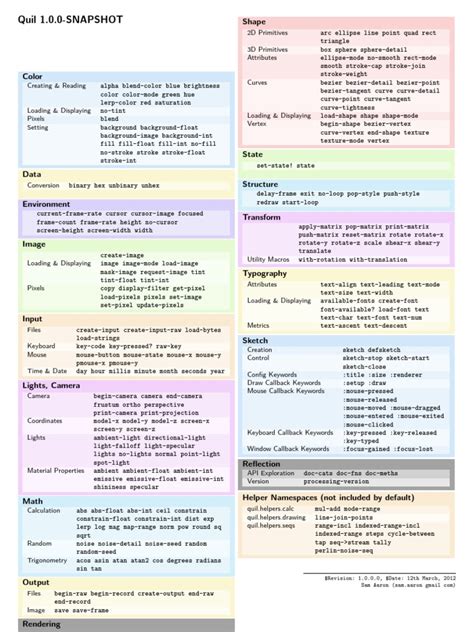 Image result for Computer Graphics Cheat Sheet