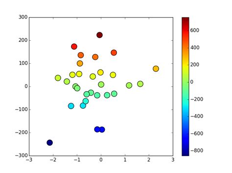 Image result for Multivariate Visualization Python