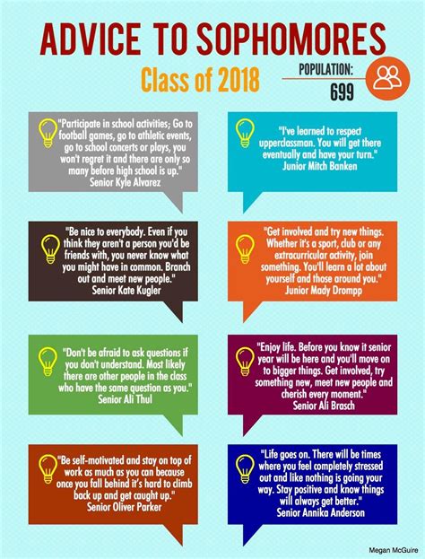 Survival guide to sophomore year – The Pony Express