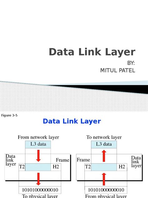 Image result for Data Link Tutorial