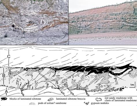Image result for Process of Salt Dissolution