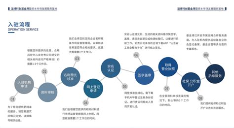 京东在淄博成立数字科技公司 注册资本500万_腾讯新闻