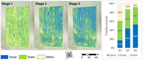 Remote Sensing | Special Issue : Crops and Vegetation Monitoring with ...