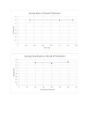 Image result for Harmonic Motion MATLAB Graph Plot In