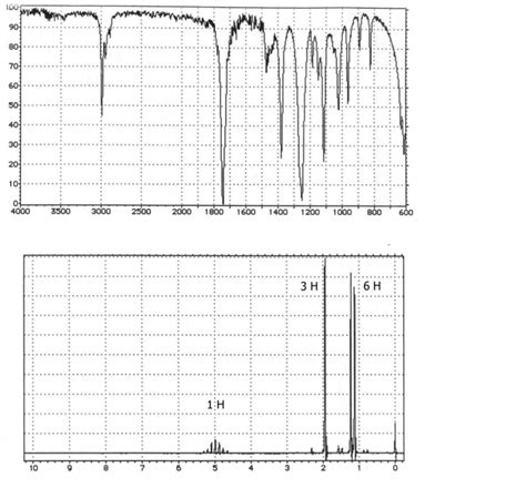 Image result for 5O2