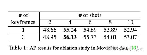 Partitioned Data Set Extended Greenscreen Screen Shot 的图像结果