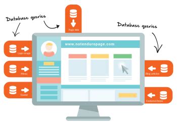 Image result for Dynamic Website Design