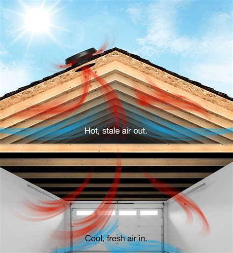 Garage fans solar or electric home garage ventilation – Artofit