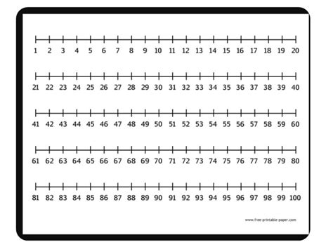 Image result for Example Number Lines for Grade 4