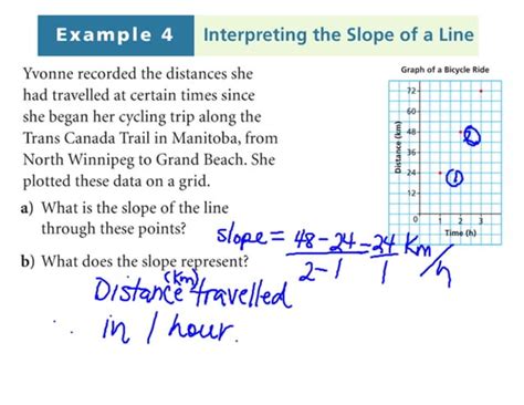 Point-Slope Formula Crash Course 的图像结果