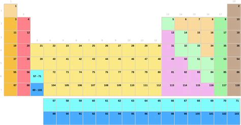 Periodic table without symbols (difficult) Chemistry game. What is its ...