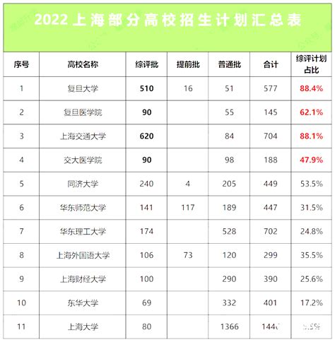 北京外国语大学2020综合评价简章详细解读，综合评价仍然可期_招生