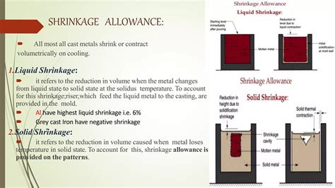 PATTERN ALLOWANCES IN CASTING CLASS: BY POLAYYA CHINTADA | PPTX
