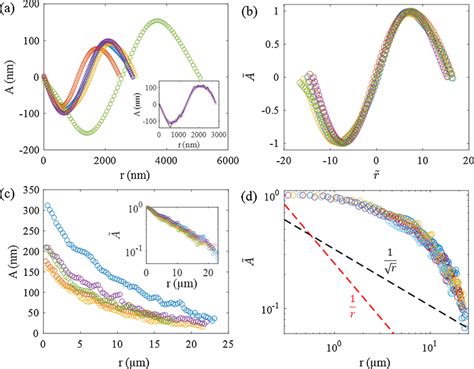 Image result for Undulation Defect
