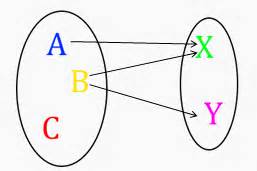 Image result for Cartesian Product Database