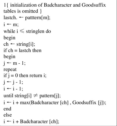 Image result for Explain Boyer-Moore Algorithm with Example