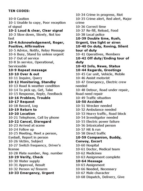 Code 10 License Tips 的图像结果