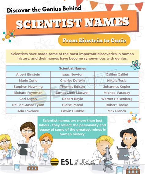 Scientist Names 的图像结果