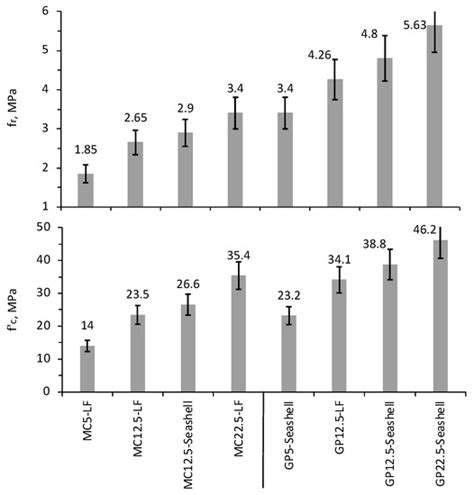 Minerals | Special Issue : Development in Geopolymer Materials and ...