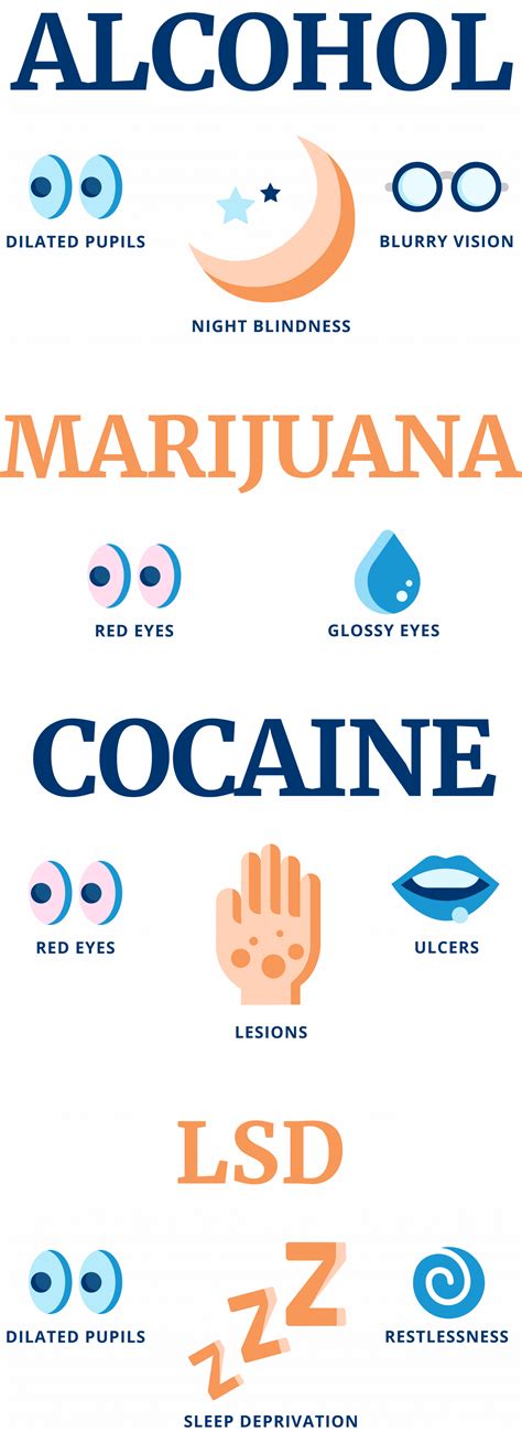 What Drugs Cause Dilated Pupils