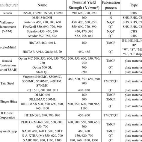 Image result for One Chunk Server Java