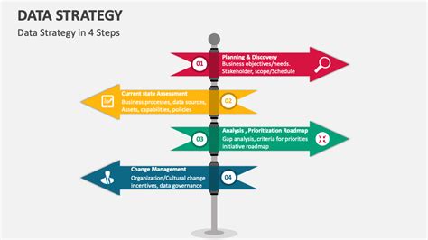 Data Strategy Document Example 的图像结果