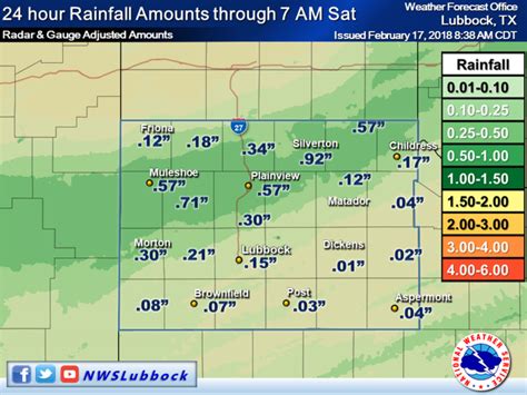 First precipitation of the 2018 ends record dry streak